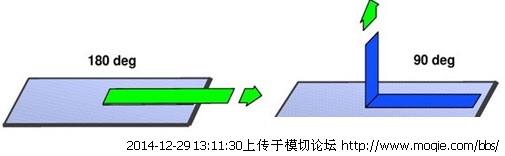 帶你認識真正的OCA：壓敏膠基礎理論