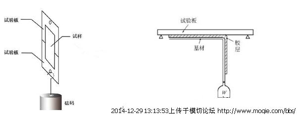 帶你認識真正的OCA：壓敏膠基礎理論